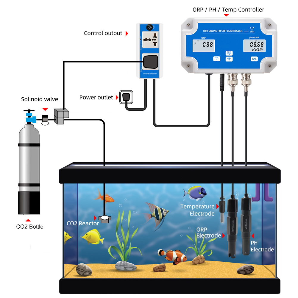 Smart WIFI Online Meter PH ORP - Marine Aquarium Water Test Kit recension och pris