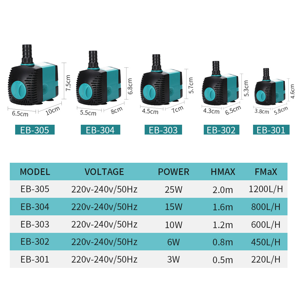 60/50/35/25/15/10/6/3W Ultra-Q - Marine Aquarium Nano recension och pris